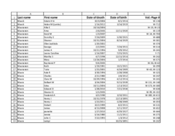 Finnish American Obituary Index, W