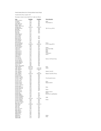 Western Brevort Cemetery Index by Surname