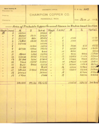 Champion Copper Company Table Showing Areas of Probably Copper Ground