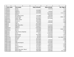 Finnish American Obituary Index, C