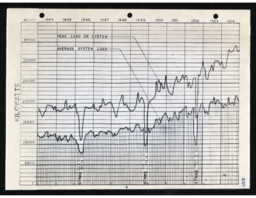 Cleveland-Cliffs Iron Company Mining Department Annual Report, 1954 (Part 6)