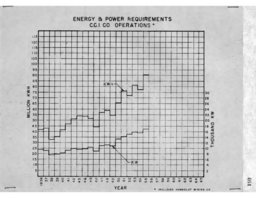 Cleveland-Cliffs Iron Company Mining Department Annual Report, 1955 (Part 6)