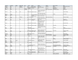 People of Thompson Township Index