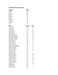 Schoolcraft County Cemeteries Master Index