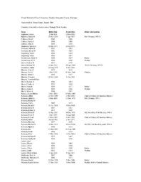 United Methodist Church Cemetery Index by Surname