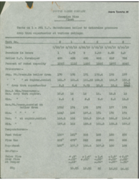 Tests on Badenhausen Boilers, Champion Mill Report