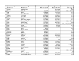 Finnish American Obituary Index, U