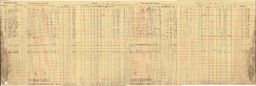 Copper Range Company Payroll, 1940 (87 of 241)