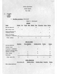 Cleveland-Cliffs Iron Company Mining Department Annual Report, 1942 (Part 7)