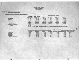 Cleveland-Cliffs Iron Company Mining Department Annual Report, 1956 (Part 4)