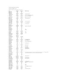 West Branch Cemetery Index by Surname