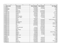 Finnish American Obituary Index, S