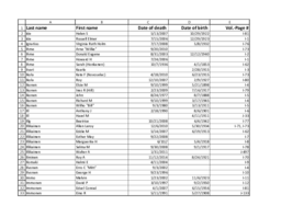 Finnish American Obituary Index, I