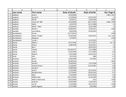 Finnish American Obituary Index, J