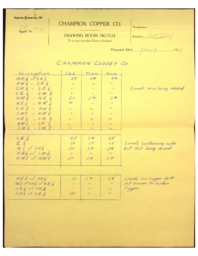 Lists of Copper Range Company mine properties that are known to contain copper, not contain copper or are unexplored