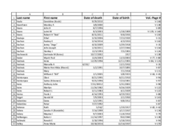 Finnish American Obituary Index, V