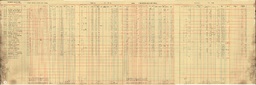 Copper Range Company Payroll, 1940 (75 of 241)