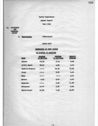 Cleveland-Cliffs Iron Company Mining Department Annual Report, 1945 (Part 7)