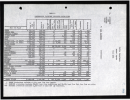 Cleveland-Cliffs Iron Company Mining Department Annual Report, 1955 (Part 5)