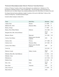 Thomsonin Maanviljelysseudun Historia' (Thomson Township History) Index