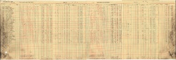 Copper Range Company Payroll, 1940 (110 of 241)