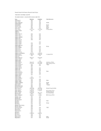 Emanuel Lutheran Church Cemetery Index by Surname