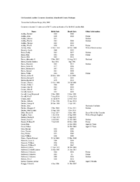 Old Germfask Cemetery Index by Surname