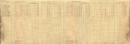 Copper Range Company Payroll, 1940 (90 of 241)