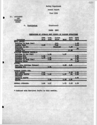 Cleveland-Cliffs Iron Company Mining Department Annual Report, 1956 (Part 6)