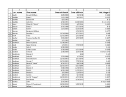 Finnish American Obituary Index, B