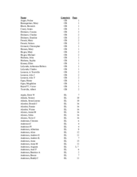 Marquette County Cemeteries Master Index