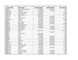 Finnish American Obituary Index, E