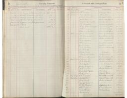 Thompson Township Clerk's Account Book, 1914-1918