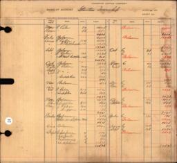 Copper Range Company Transfer Ledger 1907-1928, #088 Stanton Township