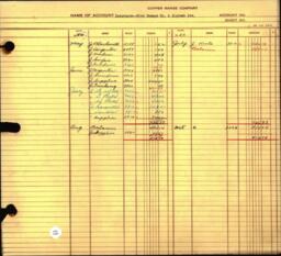 Copper Range Company Transfer Ledger 1929-1950, #104 Insurance Claims