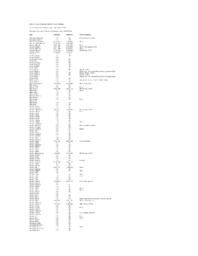 Fairview Cemetery Index by Surname