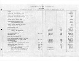 Cleveland-Cliffs Iron Company Land Department Annual Report, 1935 (Part 3)