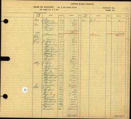 Copper Range Company Transfer Ledger 1929-1950, #066 No. 4 Sub-Shaft Hoist