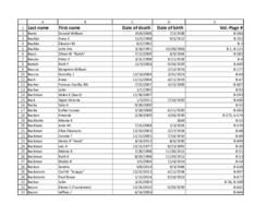 Finnish American Obituary Index, B