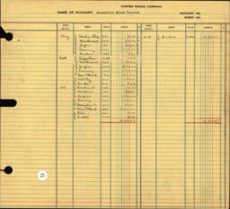 Copper Range Company Transfer Ledger 1929-1950, #073 Dismantling Mohawk Hospital