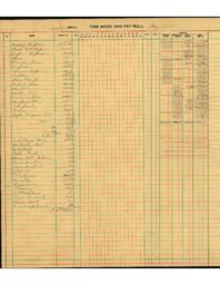 Copper Range Company Payroll, 1927