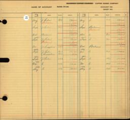 Copper Range Company Transfer Ledger 1929-1950, #027 Garden Prizes