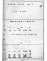 Cleveland-Cliffs Iron Company Land Department Annual Report, 1930 (Part 3)