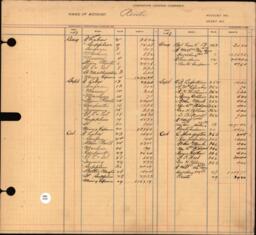 Copper Range Company Transfer Ledger 1907-1928, #079 Rents (1 of 2)