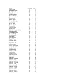 Marquette County Cemeteries Master Index