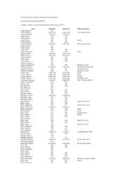 Riverside Cemetery Index by Surname