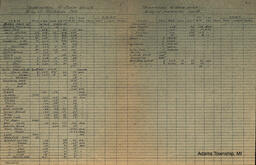 Trimountain Mine Company Houses--Bill of Materials for 4-room House Blueprint