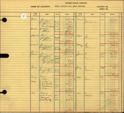 Copper Range Company Transfer Ledger 1929-1950, #149 School District 1 Adams