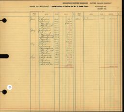 Copper Range Company Transfer Ledger 1929-1950, #067 Steam Plant