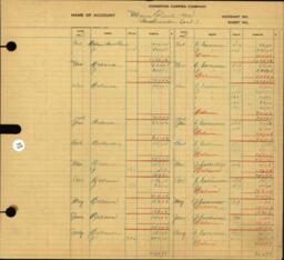 Copper Range Company Transfer Ledger 1929-1950, #007 Mine Fuel